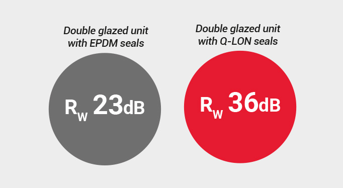 Q-LON seal Acoustic Insulation Test