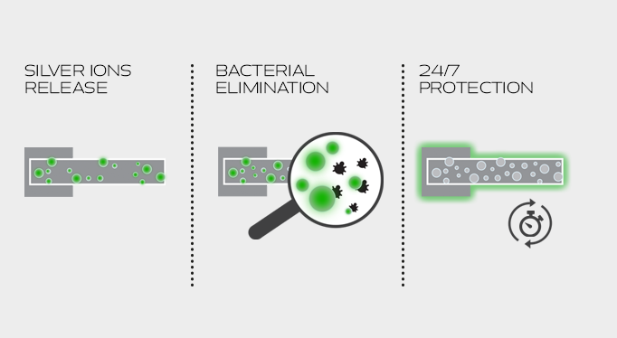 How Antigerm works